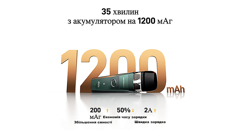Vaporesso Xros Pro